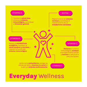 Every Day Wellness