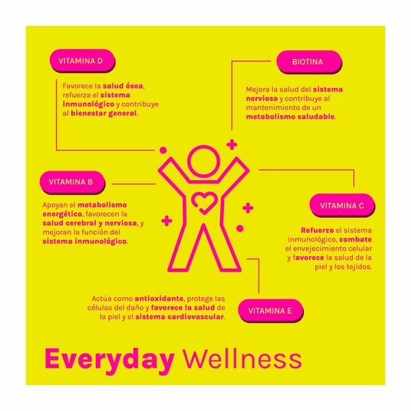 Every Day Wellness