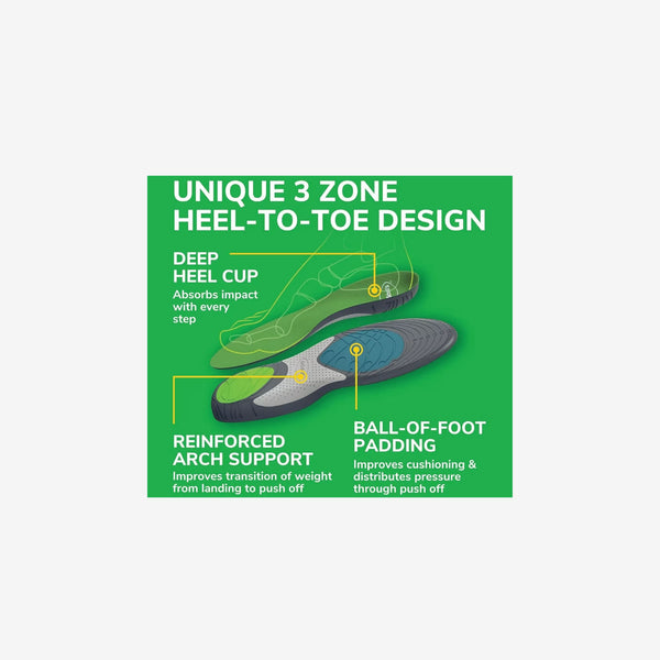 Plantillas Run Active Comfort